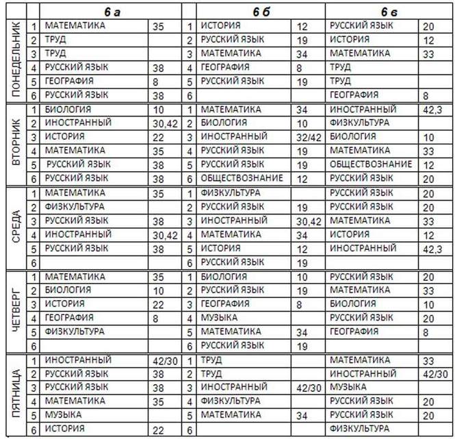 Первый расписание. Математика русский физкультура география. Расписание 1 русский. Расписание 1/6. Расписание 1 течение.